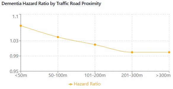 grafik 2